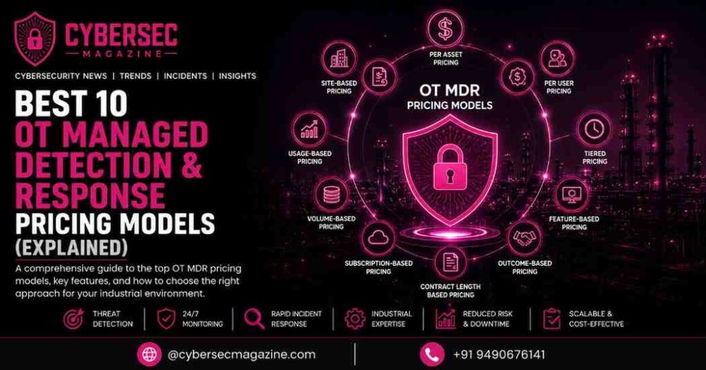 Best 10 OT Managed Detection & Response Pricing Models (explained)