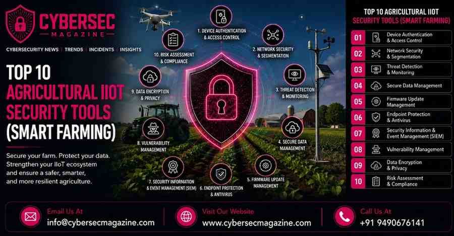 Top 10 Agricultural IIoT Security Tools (smart farming)