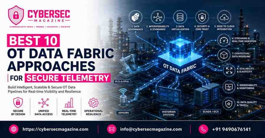 Best 10 OT Data Fabric Approaches for Secure Telemetry
