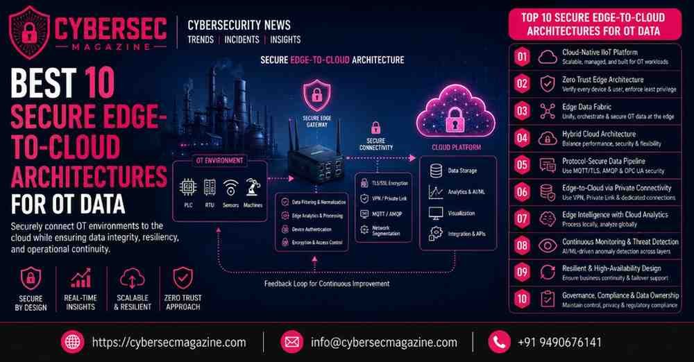 Best 10 Secure Edge-to-Cloud Architectures for OT Data