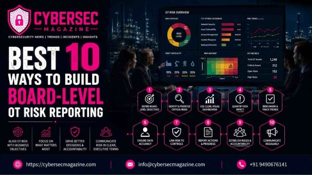 Best 10 Ways to Build Board-Level OT Risk Reporting