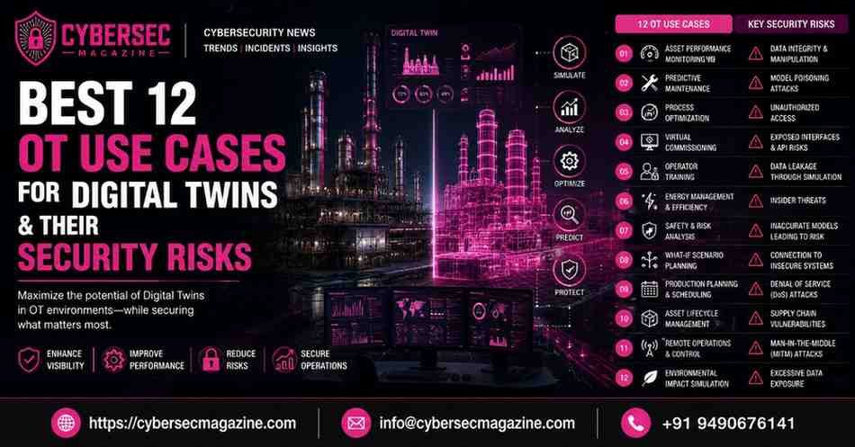 Best 12 OT Use Cases for Digital Twins & their Security Risks