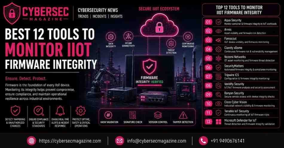 Best 12 Tools to Monitor IIoT Firmware Integrity