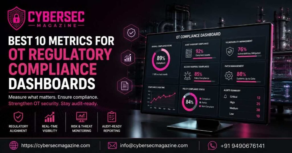 Regulatory-Compliance-Dashboards