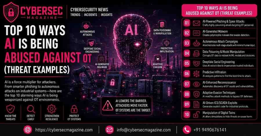 Top 10 Ways AI Is Being Abused Against OT (threat examples)